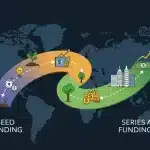 Seed vs Series A funding pathways in US startup landscape, digital illustration